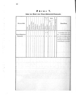 Verordnungsblatt für das Kaiserlich-Königliche Heer 18711123 Seite: 48