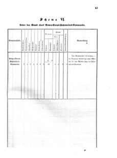 Verordnungsblatt für das Kaiserlich-Königliche Heer 18711123 Seite: 49