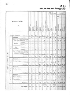 Verordnungsblatt für das Kaiserlich-Königliche Heer 18711123 Seite: 50