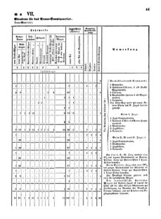 Verordnungsblatt für das Kaiserlich-Königliche Heer 18711123 Seite: 51