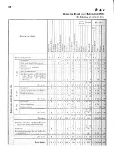 Verordnungsblatt für das Kaiserlich-Königliche Heer 18711123 Seite: 52