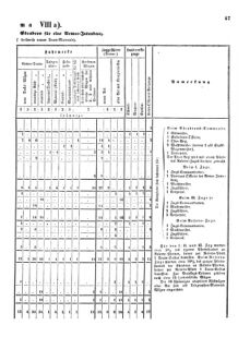 Verordnungsblatt für das Kaiserlich-Königliche Heer 18711123 Seite: 53