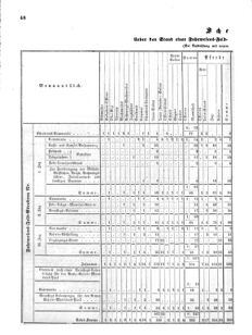 Verordnungsblatt für das Kaiserlich-Königliche Heer 18711123 Seite: 54