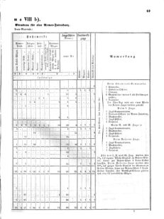 Verordnungsblatt für das Kaiserlich-Königliche Heer 18711123 Seite: 55