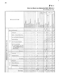 Verordnungsblatt für das Kaiserlich-Königliche Heer 18711123 Seite: 56