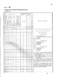 Verordnungsblatt für das Kaiserlich-Königliche Heer 18711123 Seite: 57