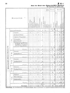 Verordnungsblatt für das Kaiserlich-Königliche Heer 18711123 Seite: 58