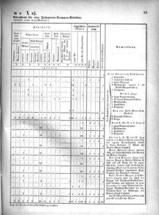 Verordnungsblatt für das Kaiserlich-Königliche Heer 18711123 Seite: 59