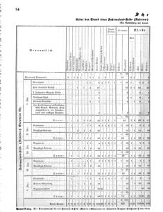 Verordnungsblatt für das Kaiserlich-Königliche Heer 18711123 Seite: 60