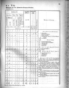 Verordnungsblatt für das Kaiserlich-Königliche Heer 18711123 Seite: 61