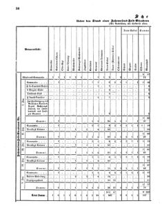 Verordnungsblatt für das Kaiserlich-Königliche Heer 18711123 Seite: 62