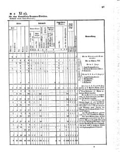 Verordnungsblatt für das Kaiserlich-Königliche Heer 18711123 Seite: 63