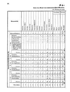 Verordnungsblatt für das Kaiserlich-Königliche Heer 18711123 Seite: 64