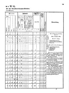 Verordnungsblatt für das Kaiserlich-Königliche Heer 18711123 Seite: 65