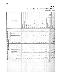 Verordnungsblatt für das Kaiserlich-Königliche Heer 18711123 Seite: 66