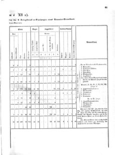 Verordnungsblatt für das Kaiserlich-Königliche Heer 18711123 Seite: 67