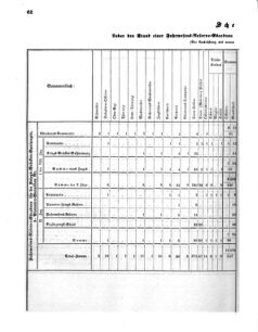 Verordnungsblatt für das Kaiserlich-Königliche Heer 18711123 Seite: 68