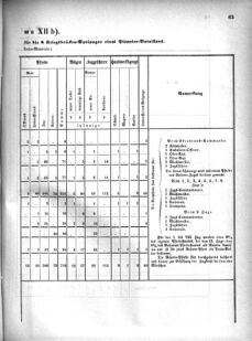 Verordnungsblatt für das Kaiserlich-Königliche Heer 18711123 Seite: 69