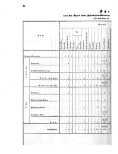 Verordnungsblatt für das Kaiserlich-Königliche Heer 18711123 Seite: 70