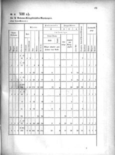 Verordnungsblatt für das Kaiserlich-Königliche Heer 18711123 Seite: 71