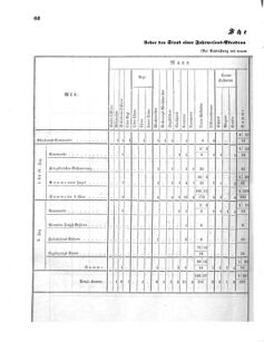 Verordnungsblatt für das Kaiserlich-Königliche Heer 18711123 Seite: 72