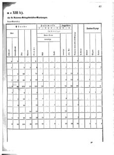 Verordnungsblatt für das Kaiserlich-Königliche Heer 18711123 Seite: 73