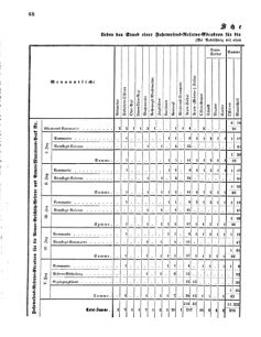 Verordnungsblatt für das Kaiserlich-Königliche Heer 18711123 Seite: 74