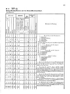 Verordnungsblatt für das Kaiserlich-Königliche Heer 18711123 Seite: 75