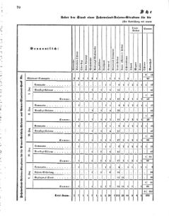 Verordnungsblatt für das Kaiserlich-Königliche Heer 18711123 Seite: 76