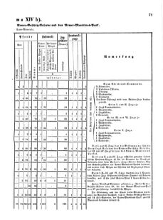 Verordnungsblatt für das Kaiserlich-Königliche Heer 18711123 Seite: 77