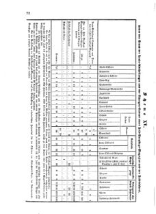 Verordnungsblatt für das Kaiserlich-Königliche Heer 18711123 Seite: 78