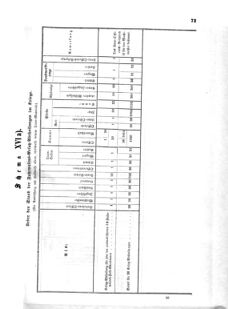 Verordnungsblatt für das Kaiserlich-Königliche Heer 18711123 Seite: 79