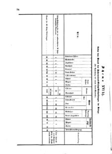 Verordnungsblatt für das Kaiserlich-Königliche Heer 18711123 Seite: 80