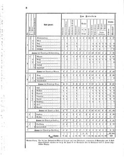 Verordnungsblatt für das Kaiserlich-Königliche Heer 18711123 Seite: 94