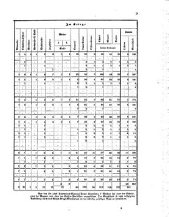 Verordnungsblatt für das Kaiserlich-Königliche Heer 18711123 Seite: 95