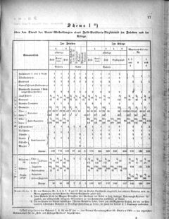 Verordnungsblatt für das Kaiserlich-Königliche Heer 18711130 Seite: 13