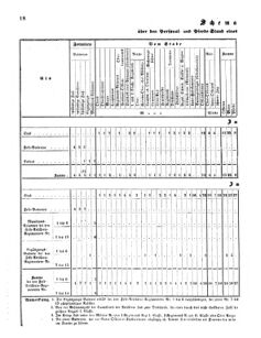 Verordnungsblatt für das Kaiserlich-Königliche Heer 18711130 Seite: 14