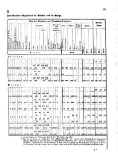 Verordnungsblatt für das Kaiserlich-Königliche Heer 18711130 Seite: 15