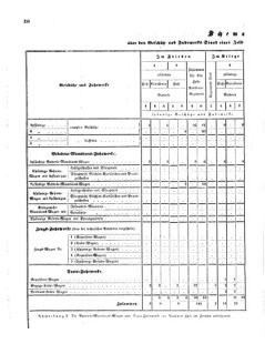 Verordnungsblatt für das Kaiserlich-Königliche Heer 18711130 Seite: 16