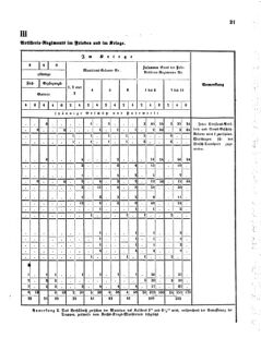 Verordnungsblatt für das Kaiserlich-Königliche Heer 18711130 Seite: 17