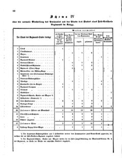 Verordnungsblatt für das Kaiserlich-Königliche Heer 18711130 Seite: 18