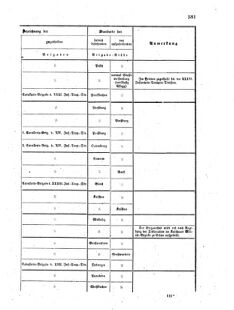 Verordnungsblatt für das Kaiserlich-Königliche Heer 18711223 Seite: 11