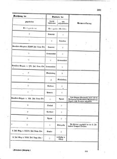 Verordnungsblatt für das Kaiserlich-Königliche Heer 18711223 Seite: 13