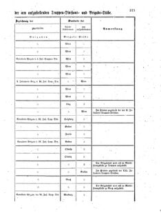 Verordnungsblatt für das Kaiserlich-Königliche Heer 18711223 Seite: 5