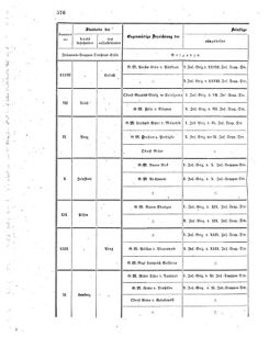 Verordnungsblatt für das Kaiserlich-Königliche Heer 18711223 Seite: 6