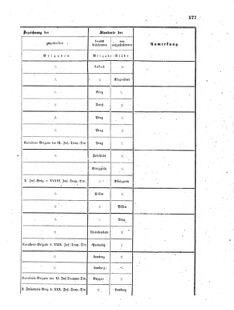 Verordnungsblatt für das Kaiserlich-Königliche Heer 18711223 Seite: 7