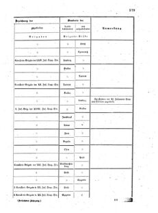 Verordnungsblatt für das Kaiserlich-Königliche Heer 18711223 Seite: 9