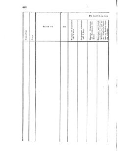 Verordnungsblatt für das Kaiserlich-Königliche Heer 18711227 Seite: 18