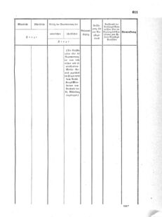 Verordnungsblatt für das Kaiserlich-Königliche Heer 18711227 Seite: 27