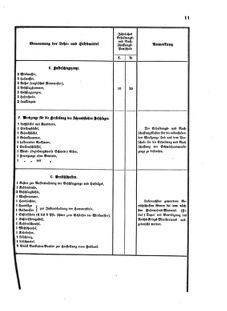 Verordnungsblatt für das Kaiserlich-Königliche Heer 18720107 Seite: 11